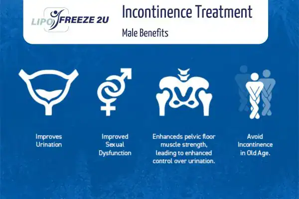 Erectile dysfunction treatment Hampshire benefits